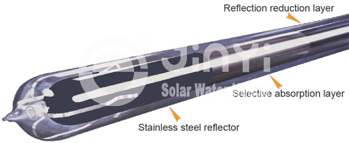 http://www.solarwaterheatersystem.com/images/products/evacuated-tubes.jpg