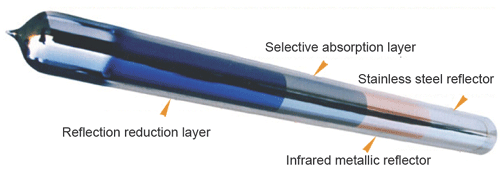 http://www.solarwaterheatersystem.com/images/products/ANALYSIS_DIAGRAM_VACUUM_TUB.gif